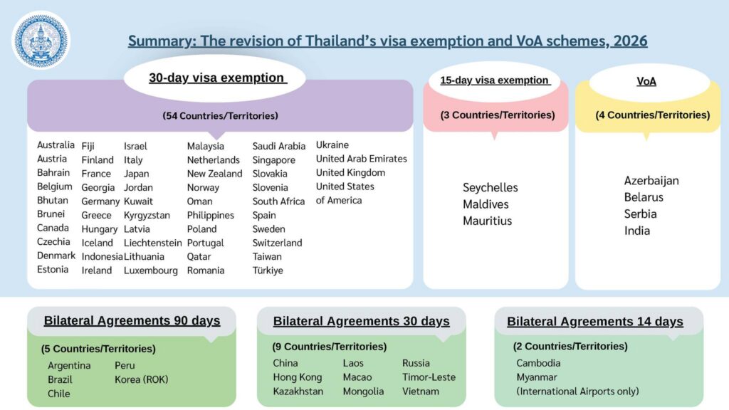 visa exemption